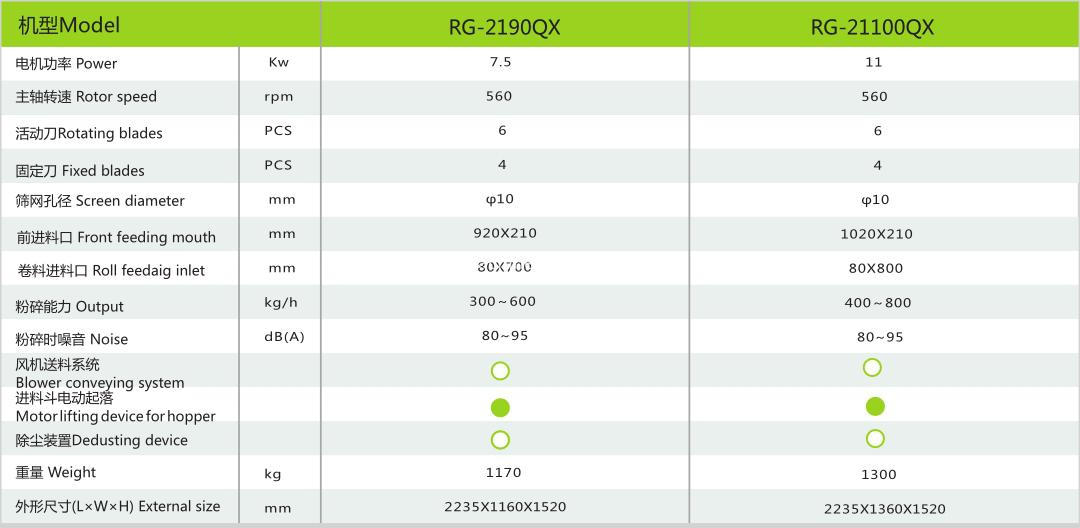 RG-21QX specifications