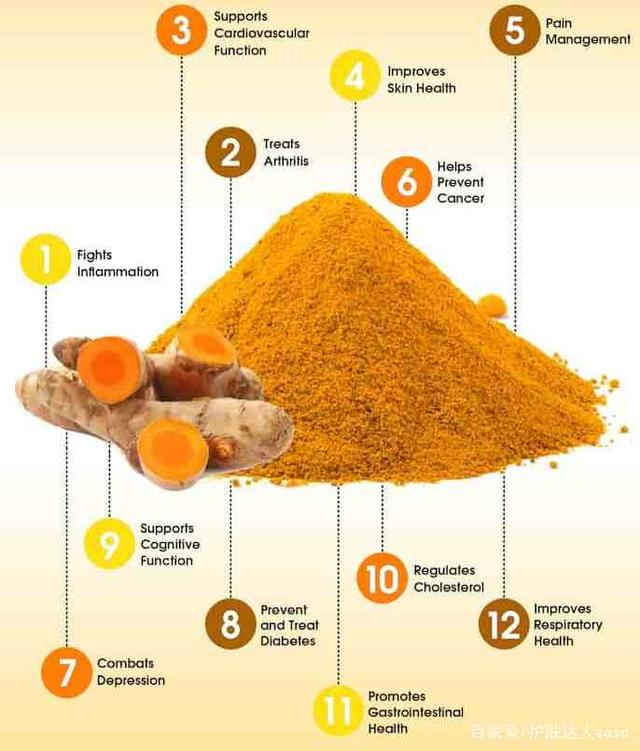 Pure extract of Turmeric