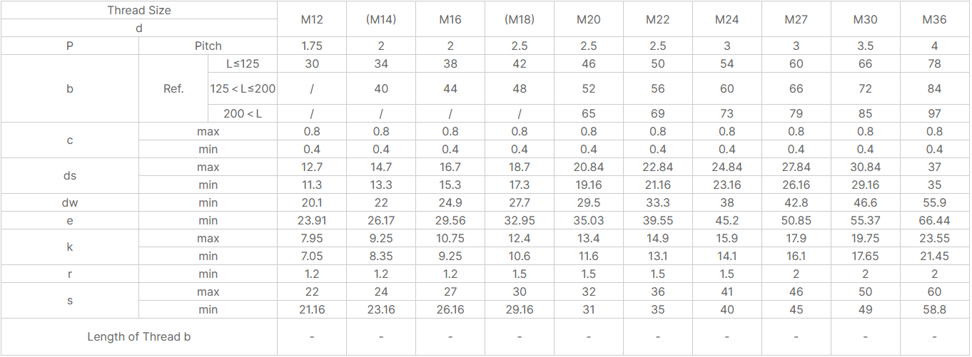 EN14399-3 High-strength Structural Heavy Hexagon Bolts- System HR