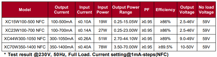 15W outdoor led light drivers