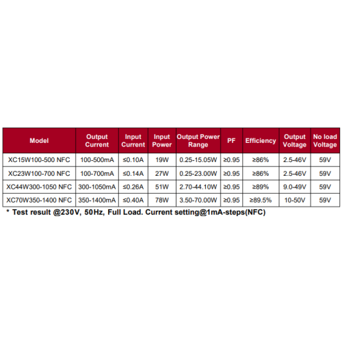 Драйверы вонкавых святлодыёдаў 15 Вт