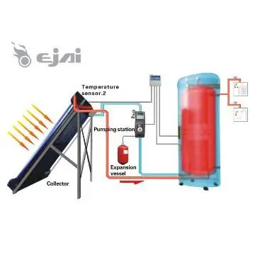 Split Pressure Solar Water Heater With Heat Pipe Solar Collector