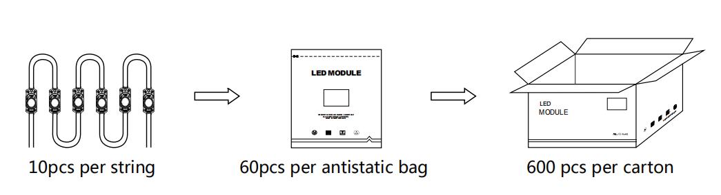 Edge Lit 2.5W Led Module