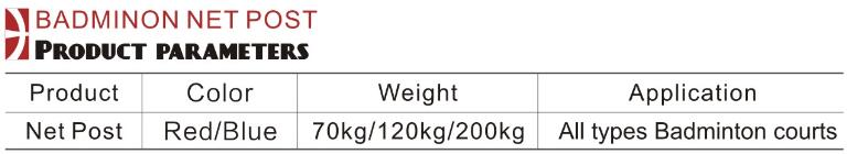 parameter of net post