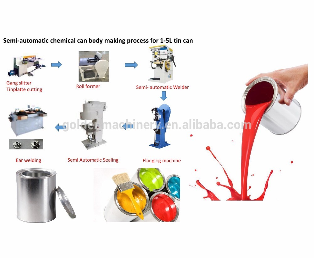 1-5L Weißblechdose Karosseriemaschine