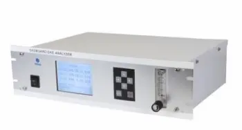 online syngas analyzer
