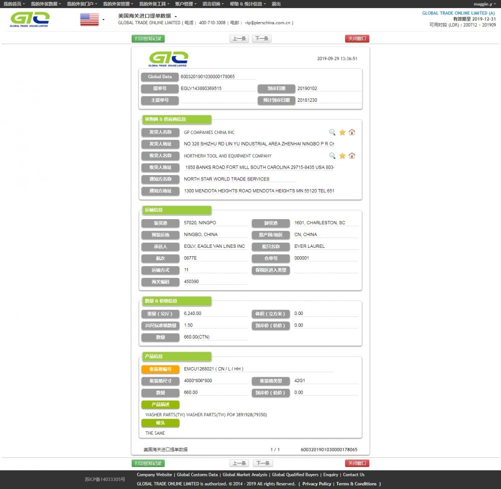 Parts Washer USA Import Sample Data