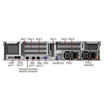 オリジナルのLenovo ThinkSystemSR550：エンタープライズソリューション用の強力なデュアルソケット2Uラックサーバー