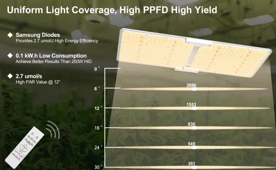 LED Plant Grow Lights Wireless Control