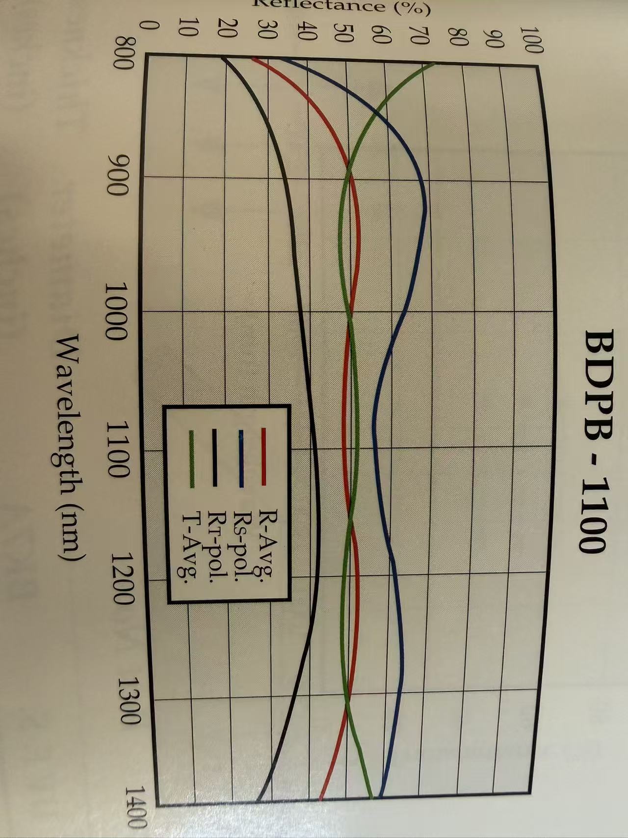 50 50 plate beamsplitters