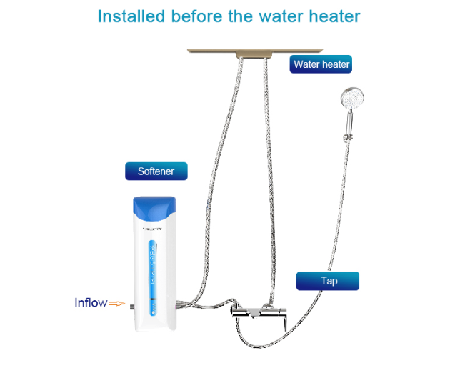 hard water softener for shower