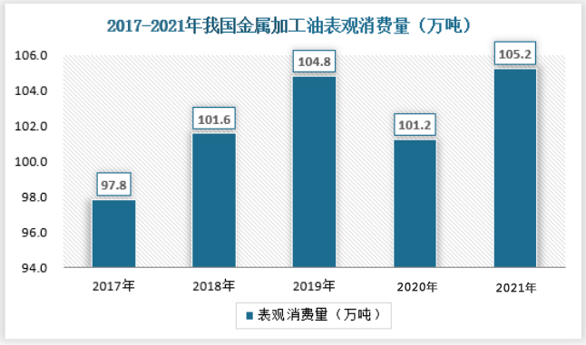 specialty oil market 6