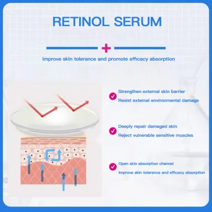 Retinol Serum 0.2% - Anti-Wrinkle, Anti-Aging, Moisturizing Face Serum