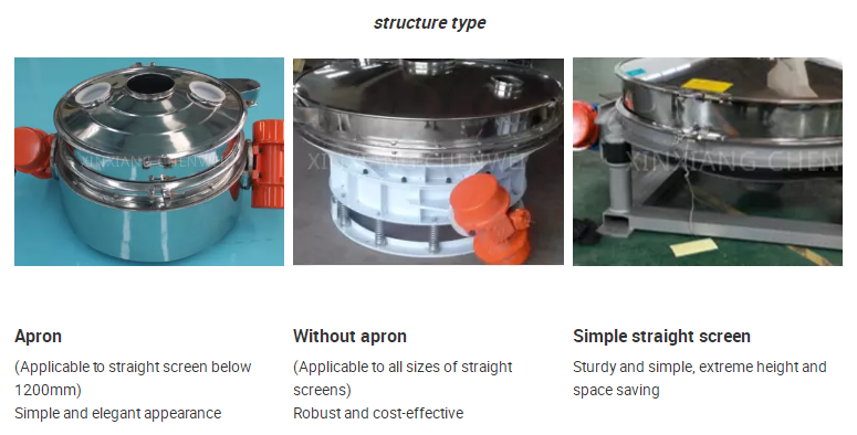 Rotary Vibrating Screen