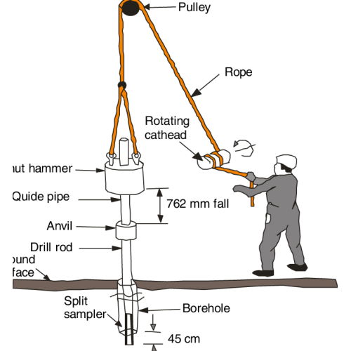 Standard Penetration SPT Testing Kit for Soil Prospecting