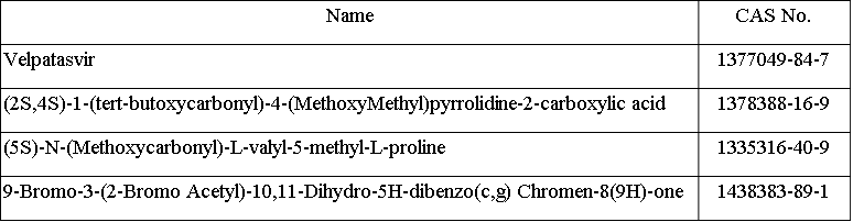 Velpatasvir Intermediates