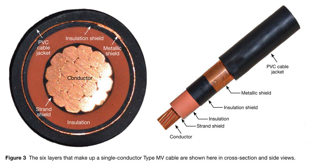 medium voltage cable