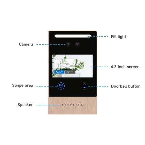 Teléfono de la puerta de video del sistema IP Intercom