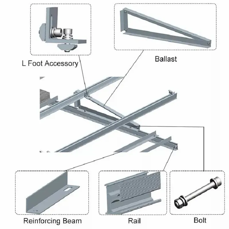 Solar-Ready Flat Concrete Cement Roof Mounting System