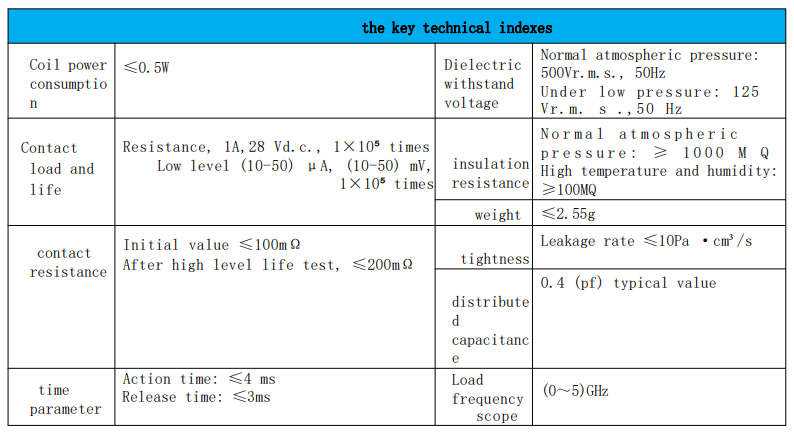 Structura internă JPW-220M