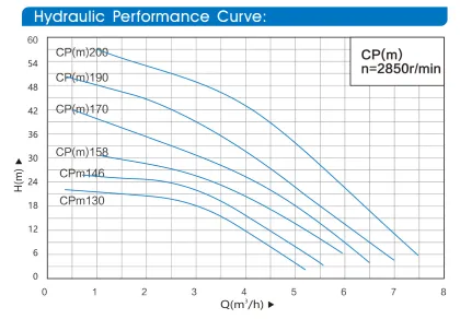 SHIMGE CPM130 Agricultural Irrigation Water Pump for Domestic Use