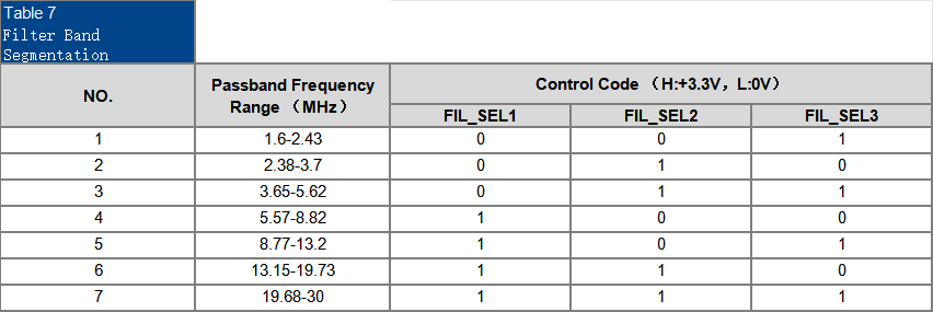 SDA1630-125-1-J(7)