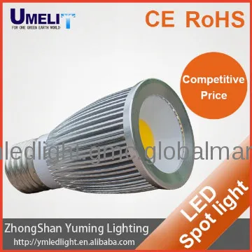 cool white led spotlights