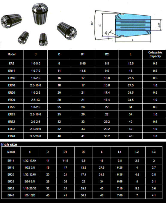 er collet 