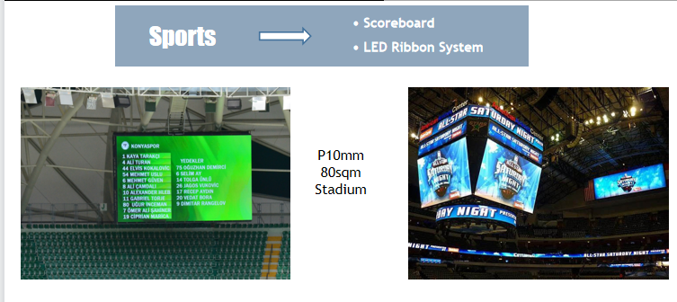 engery saving led display