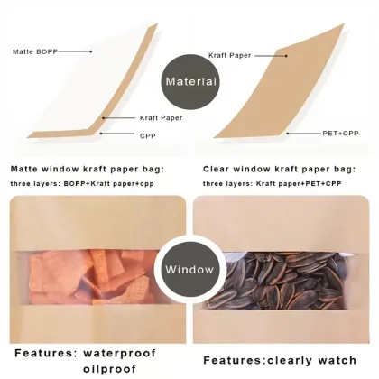 Snack Nuts Dried Fruit Food Zipper Ziplock Bag