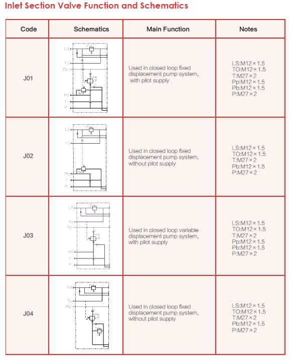 Inlet Section Valve Function and Schematics