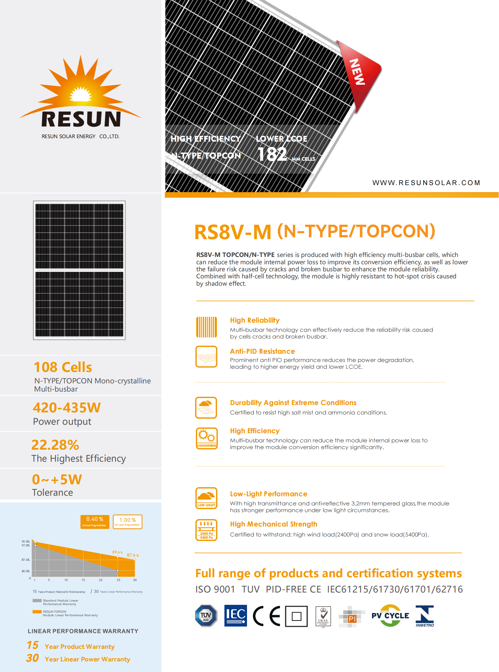 سلسلة نصف خلايا RS8I-M 550-575W TOPCON (N-TYPE) لوحة شمسية