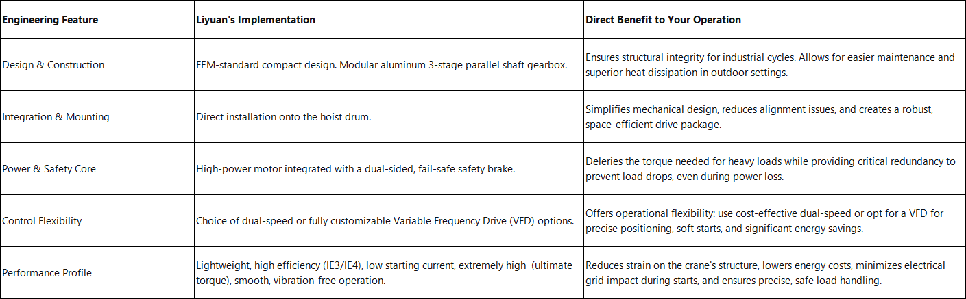Gantry crane hoist drive gear motor performance characteristics