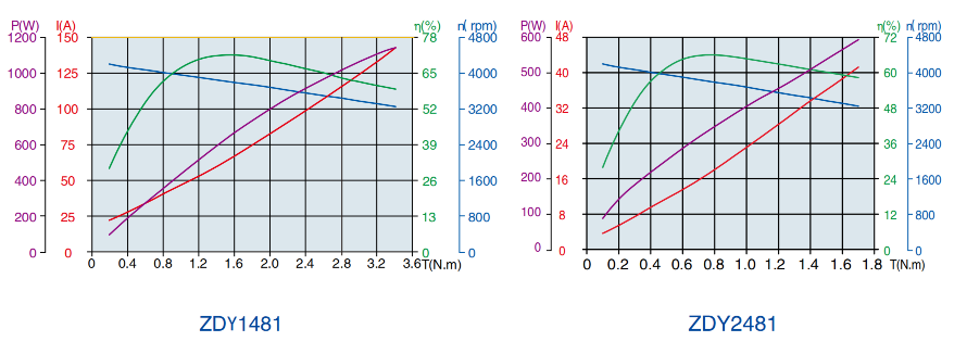 ZDY481-3