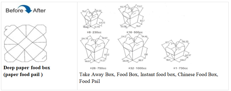JNX 1600 6 servo motors carton erector