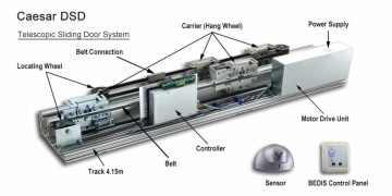Industrial electrical automatic door opener system