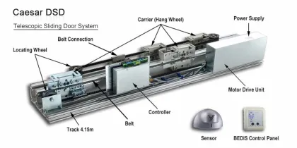 Hotel sensor automatic door operators nice
