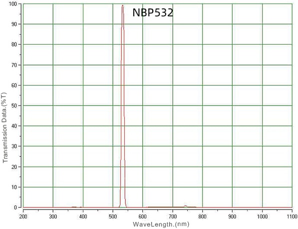 Filter bandpass 532nm 10nm untuk DPSS