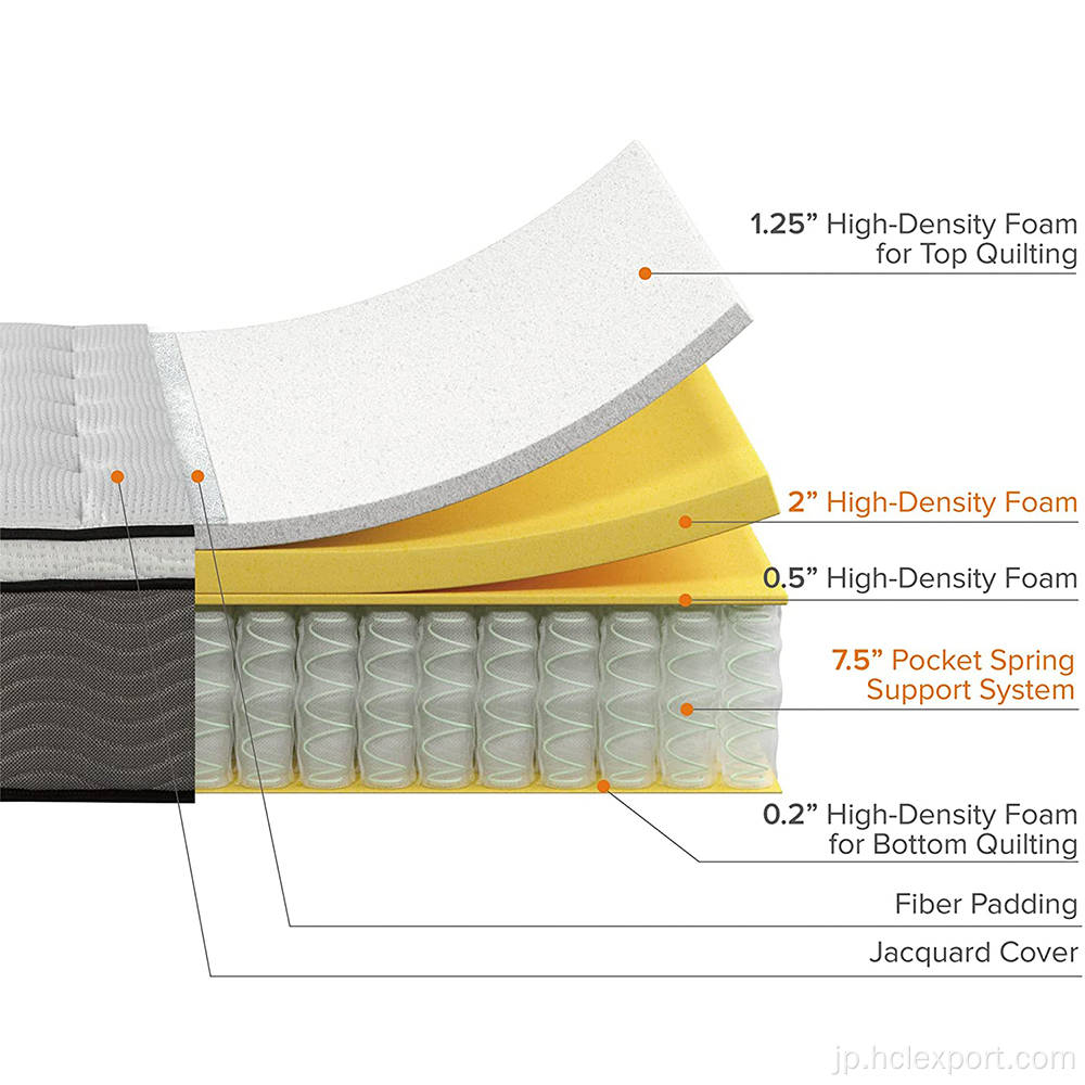 高品質のキングサイズクイーンスプリングマットレス