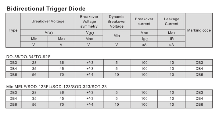 Bidirectional Trigger Diode