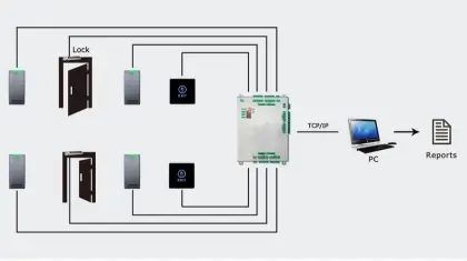 Door Access Control panel for 2 doors