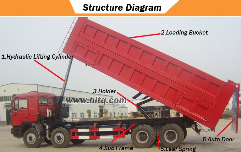 Dump Truck Structure Diagram