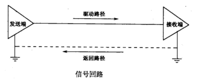 Current Path Diagram in PCB Design