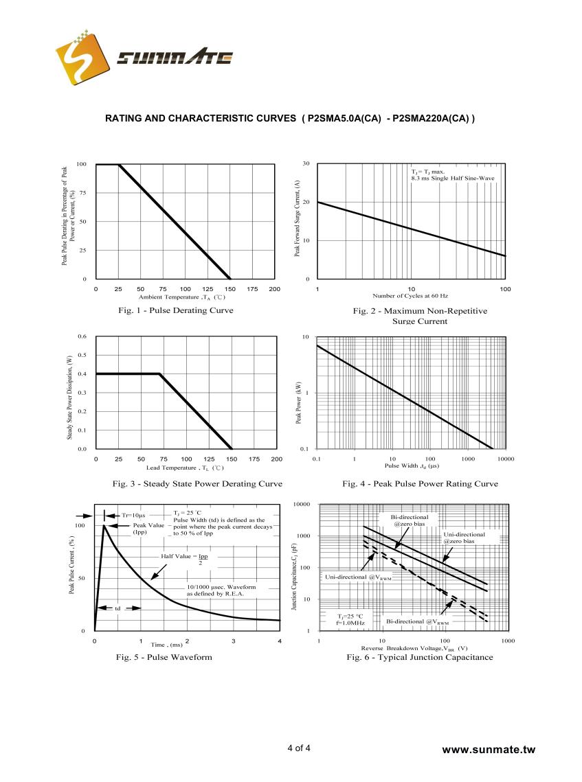 P2SMA5.0A(CA) - P2SMA220A(CA)0003