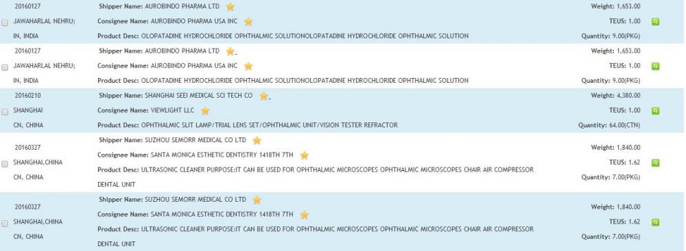 USA Ophthalmic Instruments Import Data