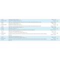 USA Ophthalmic Instruments Import Data