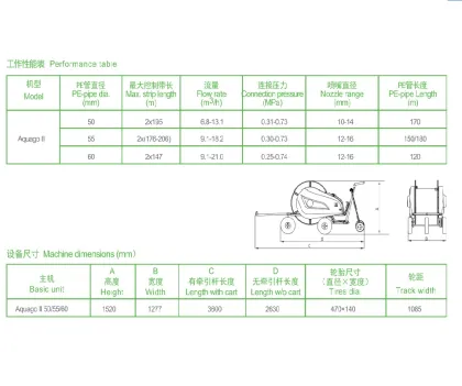 The water flow is large, the spraying irrigation speed is fast, and the burden is reduced 55-150