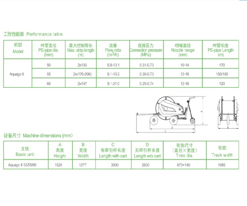 Solid frame structure, excellent atomization effect, the use of Italy SIME imported spray gun sprinkler 60-120