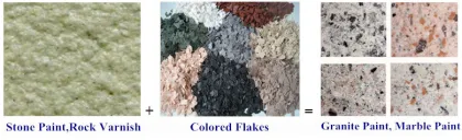 Water based Paint incorporating natural granite chips
Water based Paint incorporating natural granite chips
