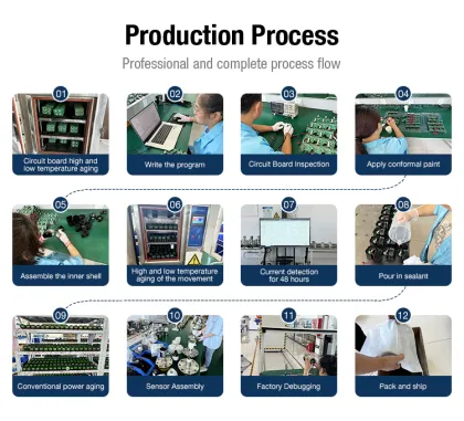 Factory Wholesale High Quality Low Fuel Level Gauge Liquids Radar Level Sensor Milk Level Meter